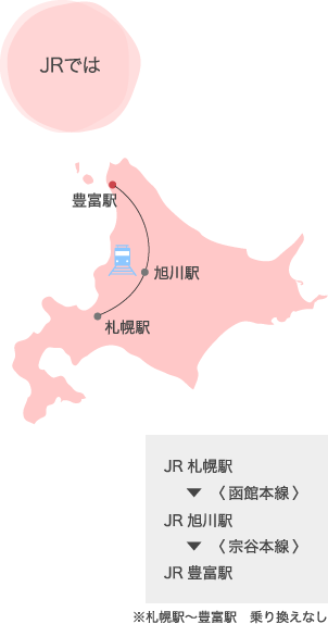 JRでは　JR札幌駅（函館本線）からJR旭川駅（宗谷本線）経由JR豊富駅（乗り換えなし）